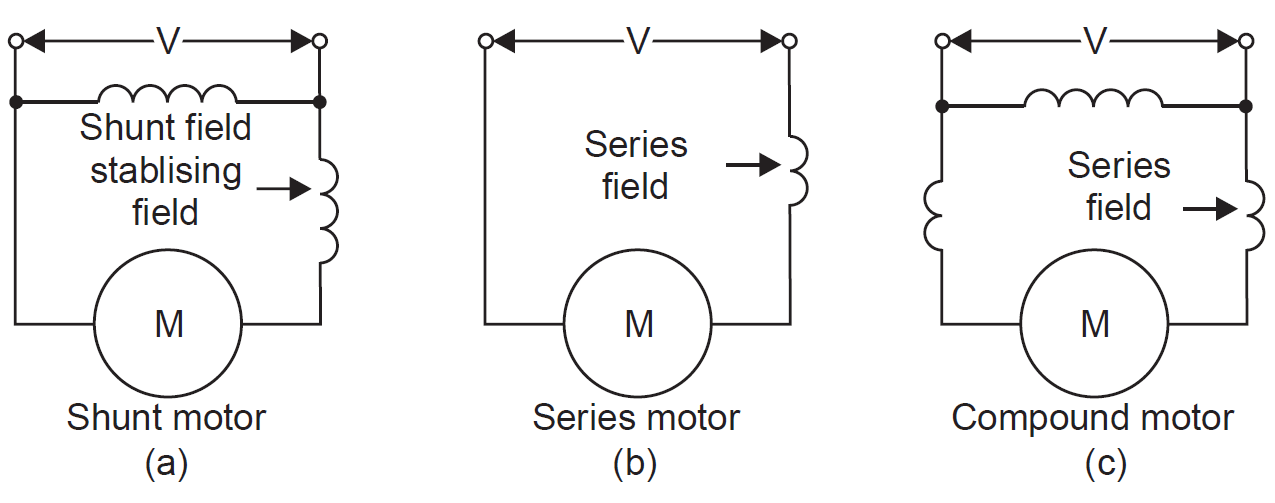 dc motor winding types